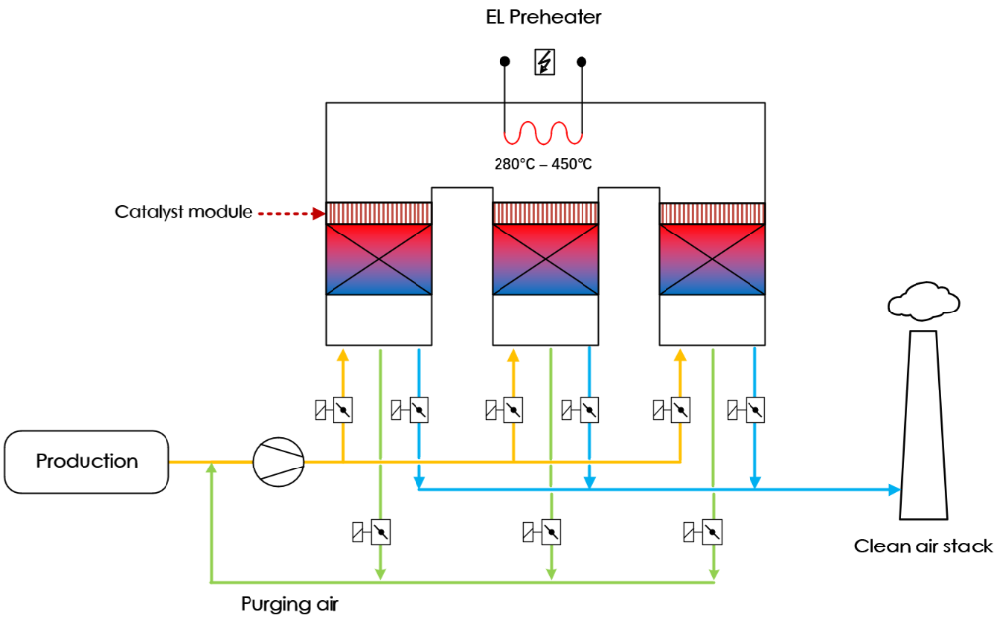 Puhua Tech Launches New High-Efficiency RTO System for Chemical Industry