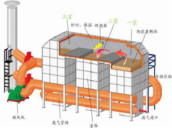 Puhua Tech Launches New High-Efficiency RTO System for Chemical Industry